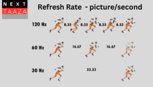 Mobile Refresh Rate रिफ्रेश रेट क्या होता है 60/90/120 HZ क्या काम करता है ?